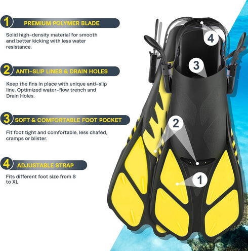 ZEEPORTE Set, Swimming Packages Mask Fin Snorkel Travel Size Snorkeling Gear for Adults with Panoramic View Anti-Fog