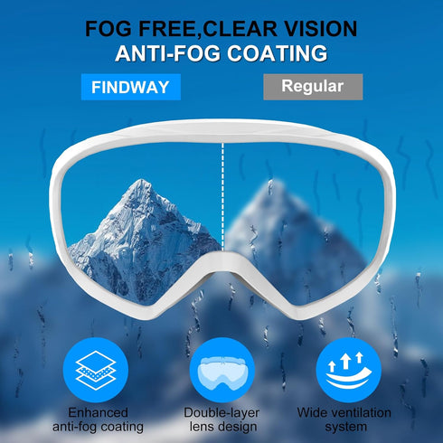 OTG Ski Goggles, 100% UV Protection Anti Fog for Men, Women, Adult, and Youth