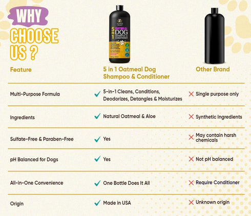 16 oz 5-in-1 ALFIE'S CHOICE Oatmeal Dog Shampoo and Conditioner for Itchy Skin Relief | fl | Puppy Shampoo