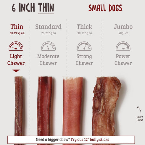 6 Inch (18 Pack), Barkz Naturals Thin Odor-Free Bully Sticks for Small Dogs Light Chewers, All-Natural Beef Pizzle Dog