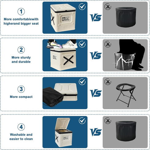 Muopay Portable Toilet for Camping, Portable Toilet for Car, Portable Folding Toilet with Lid, Porta Potty Car Toilet