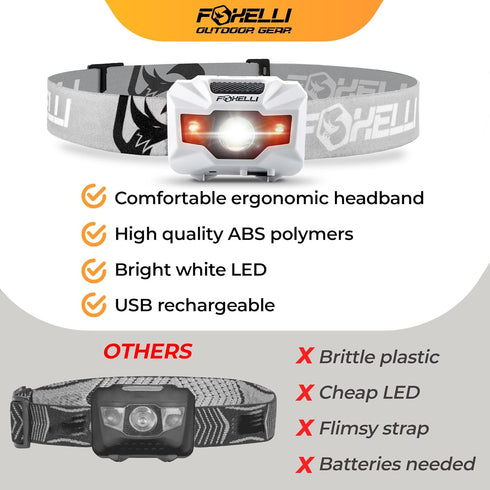 Foxelli Rechargeable LED Headlamp, Ultralight, Waterproof, USB Rechargeable with Red Light for Running, Camping, Hiking