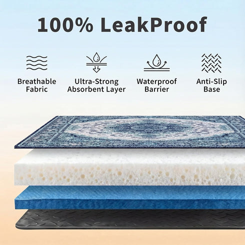 2 Pack 54"x54" Washable Pee Pads for Dogs, Reusable Puppy Potty Training Pads, Ultra-Absorbent Thick Waterproof