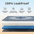 2 Pack 54"x54" Washable Pee Pads for Dogs, Reusable Puppy Potty Training Pads, Ultra-Absorbent Thick Waterproof