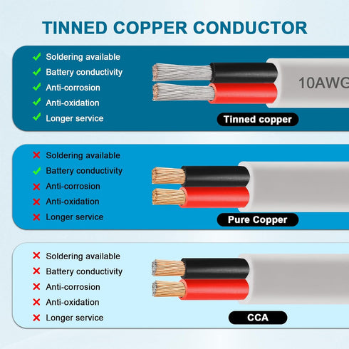 10 20FT 10 Gauge Marine Wire, AWG Tinned Copper Oxygen-Free Boat Cable Duplex, Waterproof & Corrosion Resistant