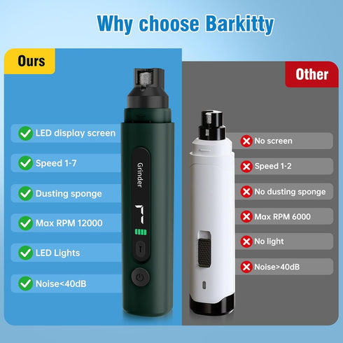 7-Speed Trimmers, Dog Nail Grinder, Quiet Electric Dog Nail Dog Nail Clippers with Sponge Dust Collection & File
