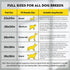 CROCI XXL Charcoal Pads for Dogs, 30"x36", Odor-Control Pee Pads, 6-Layer Leak-Proof, Disposable (35 Counts)