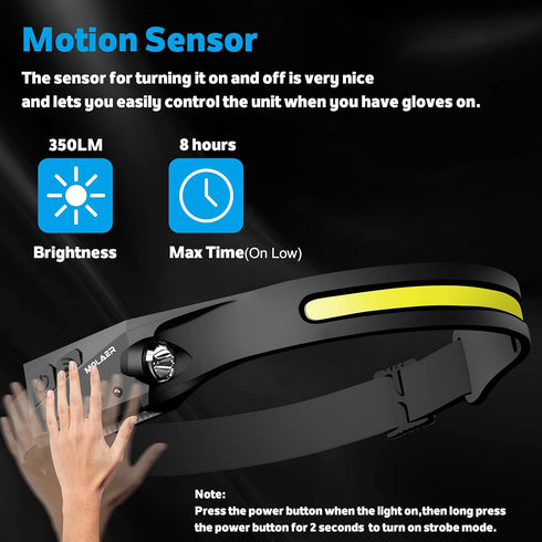 Rechargeable Headlamp, 230° Wide Beam LED Head Lamp with Motion Sensor, 5 Modes for Outdoor Camping Headlight