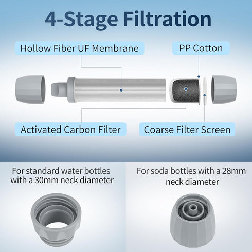 Water Filter Straw for Drinking Survival, Personal Purifying Straw for Hiking, Camping, Travel, Emergency Preparedness
