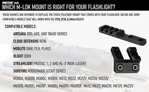 Monstrum M-LOK 45 Degree Offset Scout Light Mount Picatinny Rail, Compatible with Surefire M300/M600 Series