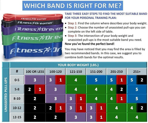 Fitness Dreamer Resistance Bands for Workout, Exercise, and Training