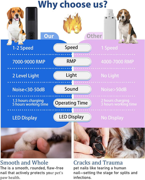 2 Trimmers 2 Dog Nail Grinder - Speed Super Quiet and Low Vibration Electric Pet Nail Grinder - Rechargeable Dog Nail