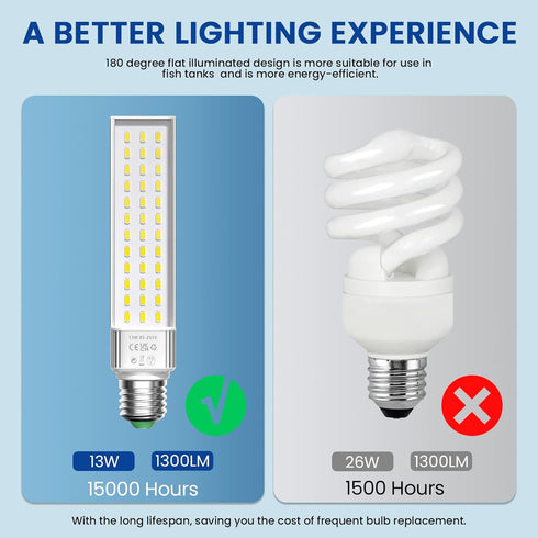Aluxcia E26 Aquarium Light Bulbs Daylight 5500K, 2-Pack (Remove/Bypass The Ballast)