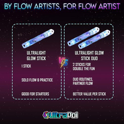 (1)) 70 UltraPoi Ultralight LED Glow Stick (Single - Customizable Rainbow Glowstick with Over Brilliant Color Modes