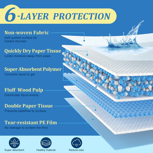 31"x47" 40 Count, Dog Pee Pads Extra Large Leak-Proof Super Absorbent Thick Disposable Potty Training Pads for Dogs