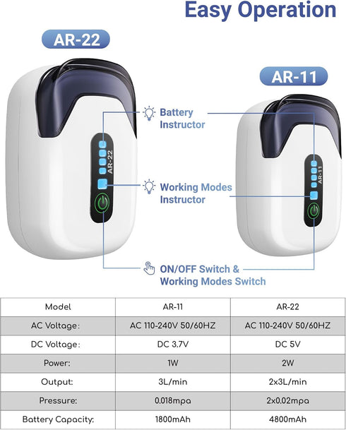 Rechargeable Aquarium Air Pump, Portable Oxygen Pump with Single/Dual Outlets, Quiet Aerator for 30/70 Gallon Tanks