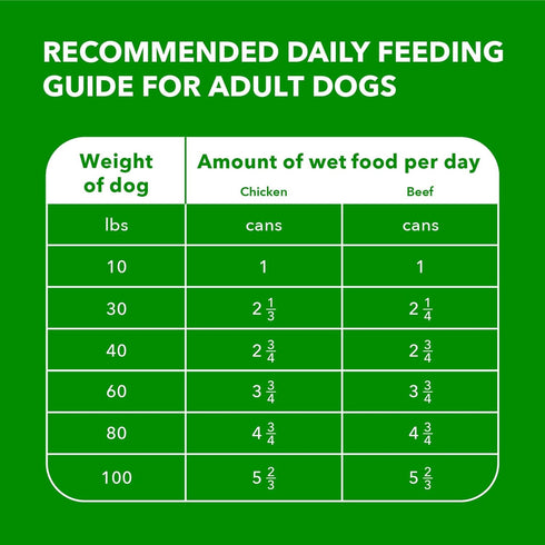 13 oz., Pack 24 Iams Proactive Health Wet Dog Food, Chicken Chunks in Gravy and Beef Chunks in Gravy
