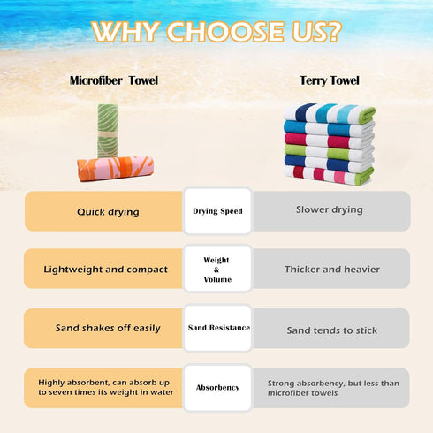 2 Pack 71"x32", Eunzel Microfiber Beach Towel, Quick Dry Travel Towel Large Sand Free Towel for Beach, Camping, Swim