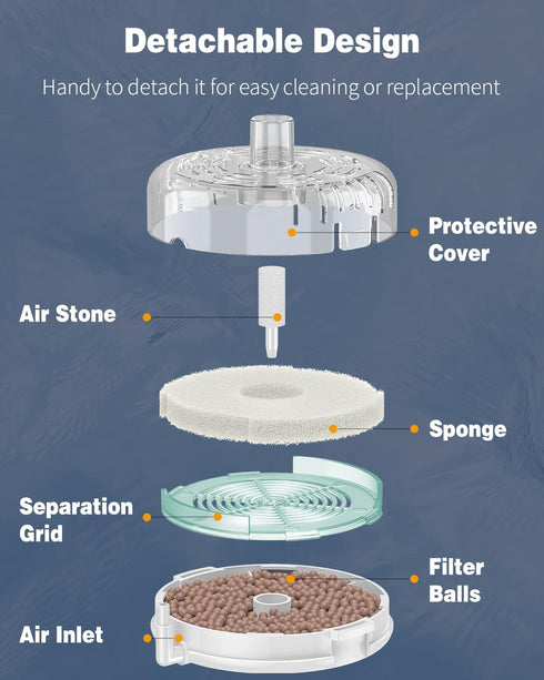 Pawfly Large Internal Fish Tank Sponge Filter, Detachable Submersible Filter with Foam and Filter Balls for 20-40