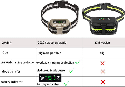 Bark Collar No Bark Collar, Rechargeable Anti Bark Collar with Adjustable Sensitivity and Intensity for Dogs