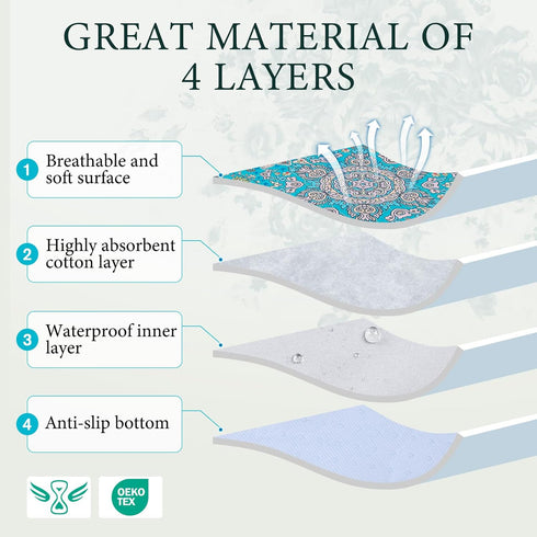 Homimp Washable Pee Pads for Dogs, 4 Pack Reusable Puppy Pads, Absorbent Leakproof Non Slip Training Pads, 36"x36"