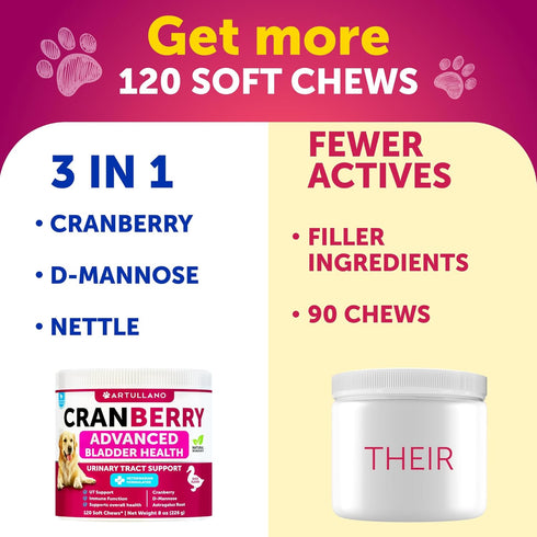 120 Dog UT Treats - Cranberry Chews for Dogs - Urinary Tract & Bladder Support Supplement with Natural Cranberry