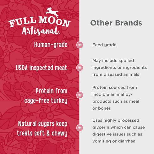 12.0 oz Full Moon Turkey Cranberry Sausage