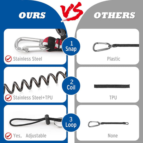 Scuba Diving Lanyard, Heavy Duty Stainless Steel Spring Coiled with Quick Release Buckle and Dive Flag Webbing Strap