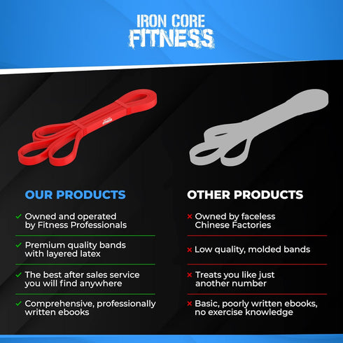 Pull Up Assistance Resistance Bands by Iron Core Fitness for Strength Power Flexibility Training at Home or Gym
