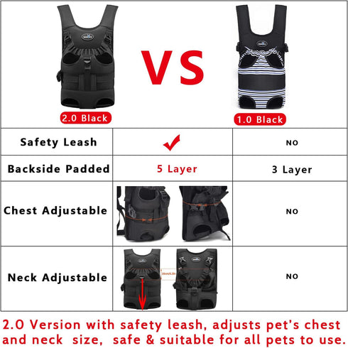 Dog Front Carrier Backpacks for Small Dogs, Legs Out Sling Backpack with Adjustable Padded Straps for Traveling Hiking
