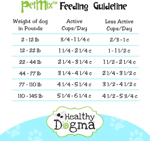 Healthy Dogma PetMix Dehydrated Dog Food for Allergies, Grain Free, Freeze Dried, Raw, Homemade Dog Food (Lamb Dinner,