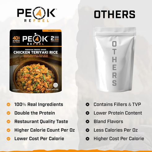 40g 580 100% Backpacking 2 Peak Refuel Chicken Teriyaki Rice | Protein | Calories | Real Meat | Premium Freeze Dried