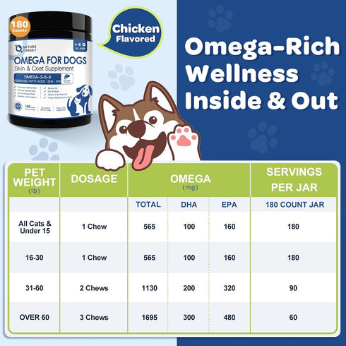 3 180 NATURE TARGET Omega Fish Oil for Dogs, Salmon Oil for Dogs Skin and Coat with EPA & DHA Fatty Acids, Dog Itchy