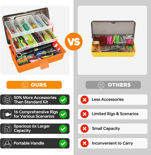 PLUSINNO Large 3 Layers Tackle Box with 415Pcs Fishing Lures Kit, Includes Pliers, Hooks, Weights & Accessories