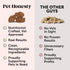 Pet Honesty Hemp Hip & Joint Supplement for Dogs, Glucosamine Chondroitin, Turmeric, Supports Mobility, Duck Flavor.