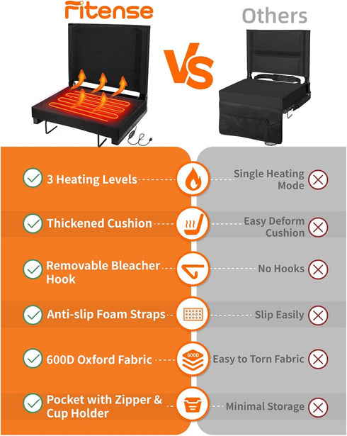 3 17inch) Fitense Heated Stadium Seat for Bleachers with Back Support, Folding USB Levels Heated Stadium Chair