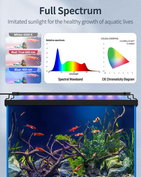 Pawfly12W Aquarium LED Light for 18 to 24 Inch Fish Tanks, Extendable with Full Spectrum Lights