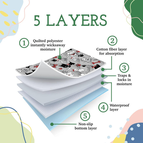 30x36 (Set 2) Caldwell's Pet Supply Co. Potty Pads, Washable Pee Pads for Dogs, Reusable Pee Pad for Dogs, Puppy Potty