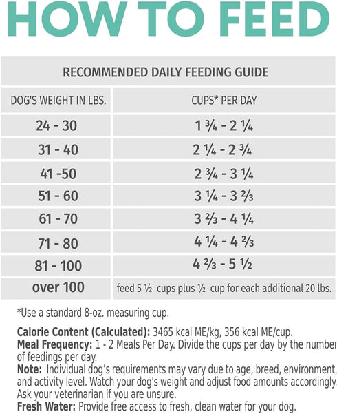 OPtimeal Sensitive Skin and Stomach Dog Food - Salmon & Brown Rice, Tasty Dry Recipe, Medium/Large Adult Dogs (8.8
