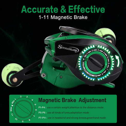 Sougayilang Baitcasting Reels - Colorful Fishing Reel, 8.0:1/7.3:1 Gear Ratios, 9+1 BB, Magnetic Braking System