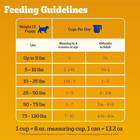 13.2 oz. 12 Count Pedigree Puppy Chopped Ground Dinner Wet Puppy Food with Chicken & Beef, Canned Dog Food, Cans