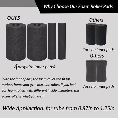 Foot Foam Pads Rollers Replacement Set for Home Weight Bench, Inversion Table Leg Tube, Sit Ups
