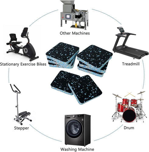 Luwint Treadmill Mat Pads, Rubber Foam Padding for Sound Isolation, Anti Vibration, Noise Reduction Floor Protection