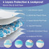 SCLOSE 36"x44" 30 Counts Extra Large Puppy Pee Pads, Pee Pads for Dogs XL, Puppy Pads Super Absorbent & Leak-Proof