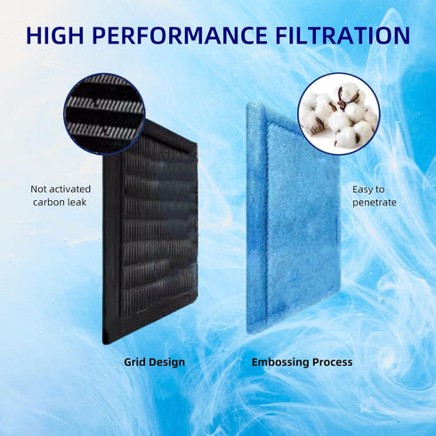 8 Pack Aquarium Filter Cartridges Replacements for Aqua-Tech EZ-Change #3, Compatible with 20-40/30-60 Gallon