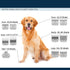 4FC Pet Dog Grooming Kit with Detachable Ceramic Blades, Compatible with Andis, Oster A5, Wahl KM10 Clippers