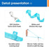 BAAPET Long Dog Training Leash, 15 ft 20 ft 30 ft 50 ft 100 ft for Small, Medium, Large Dogs or Cats (50 Feet, SkyBlue)