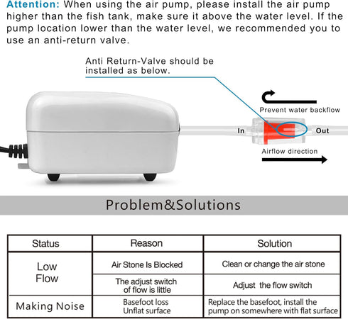 PULACO Ultra Quiet Mini Aquarium Air Pump for 1-20 Gallon Fish Tank with Air Tube, Bubbler Stone & Check Valve