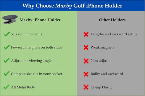 Golf Cart Magnetic Phone Mount & Holder, Compatible with MagSafe, Attaches to Metal Surfaces, Strong Secure Mounting