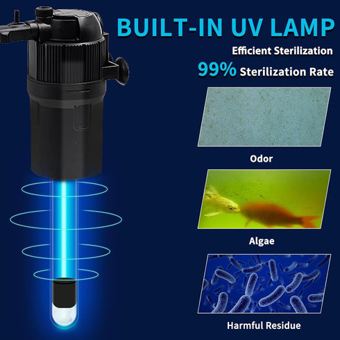 Aquarium Filter with U-V Light - Submersible Filter for 40 to 120 Gallon Fish Tank